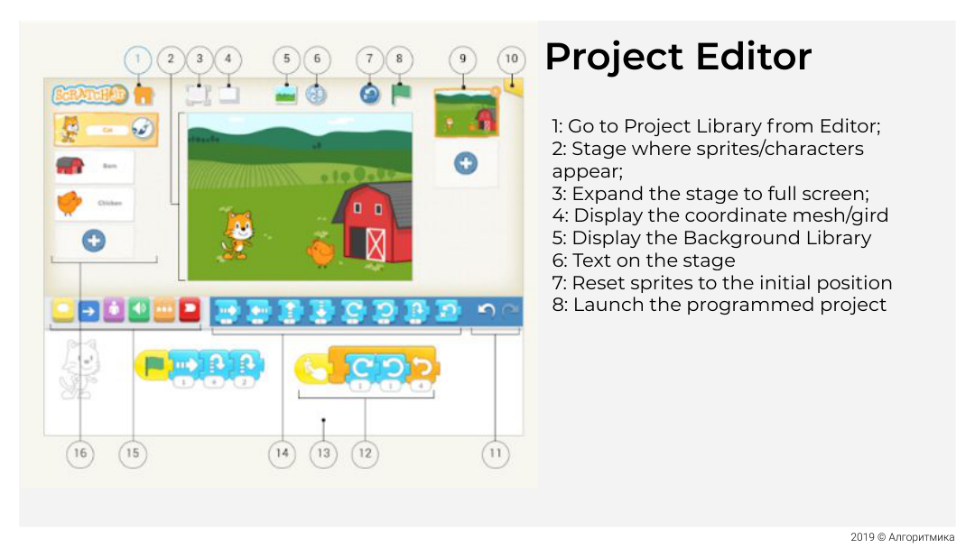 Antarmuka Project Editor ScratchJr dari materi training 2019